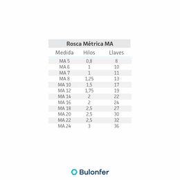 rosca ma